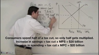 Macro-25: Multiplier and Taxes Practice
