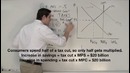 Macro-25: Multiplier and Taxes Practice