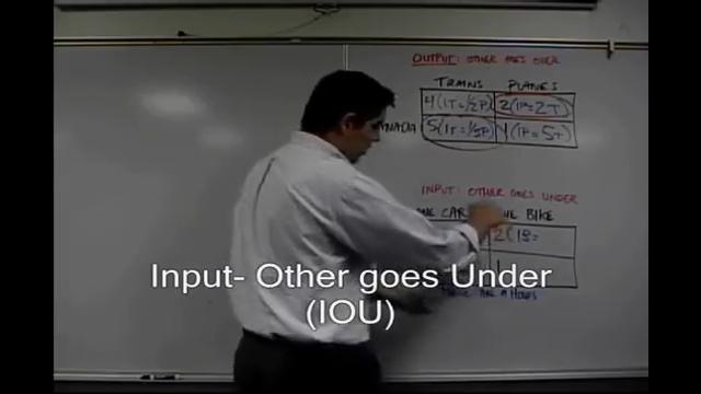 Micro-7: Comparative Advantage Practice Output and Input Questions-Econ