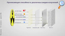 Радиоактивность. Изотопы