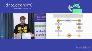 Droidcon NYC 2017 – Model-View-Intent for Android