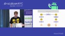 Droidcon NYC 2017 – Model-View-Intent for Android