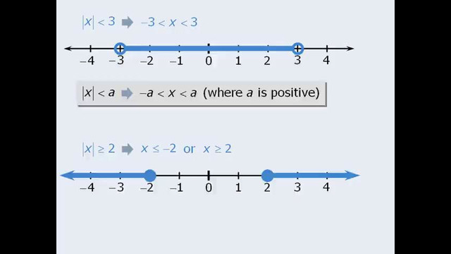 MATHS FOR GRE GMAT – 01 Algebra – 24 Inequalities and Absolute Value