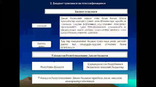 БЮДЖЕТ ТИЗИМИ ВА БЮДЖЕТ ТУЗИЛМАСИ