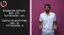 5 ПРИЧИН Почему МЮ нужно Оставить Моуринью / Назначить Зидана