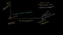 071 Oligopolies and Monopolistic Competition – Micro(khan academy)