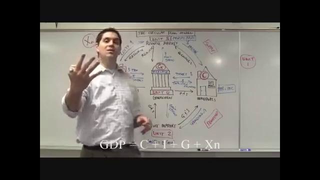 Micro-9: The BIG Picture- Economics Overview
