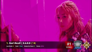 Top 50 K-POP Songs Chart • April 2017 (week 3)