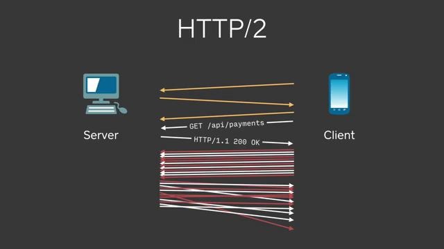 Jake Wharton and Jesse Wilson – Death, Taxes, and HTTP
