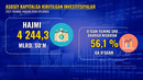 INVESTITSIYALAR (2021-YIL YANVAR-IYUN)