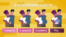 Мир инфографики – Мужчина который был беременный несколько раз