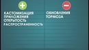 Плюсы и минусы android