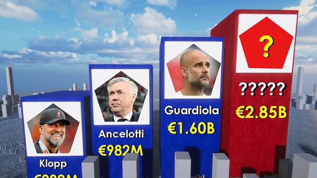 Managers With the Highest Transfer Spend in Football History