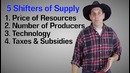 Micro-14 Demand and Supply Explained-2