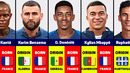 The Origin of French Football Players
