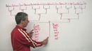 English Pronunciation – B & V