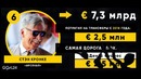 Топ-10 богатейших владельцев клубов. самые богатые футбольные клубы