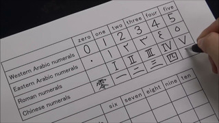 How to write Western Arabic numerals Eastern Arabic numerals Roman numerals and Chinese numerals