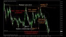 Видео-уроки по торговле на рынке Forex (Форекс) от MaxiForex №12