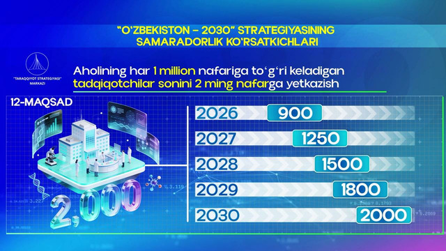«O‘zbekiston-2030» strategiyasining 2026-2030-yillarga mo‘ljallangan samaradorlik ko‘rsatkichlari