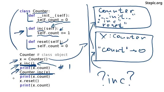 05 – Python. Введение в классы