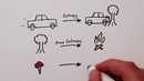 MinutePhysics – Ось времени
