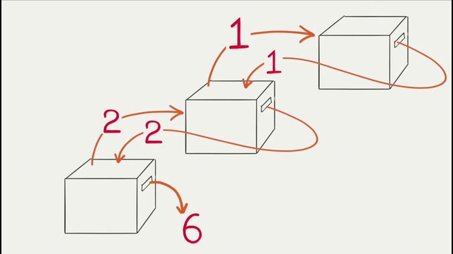 Рекурсия – Введение в программирование, урок 8 (JavaScript ES6)