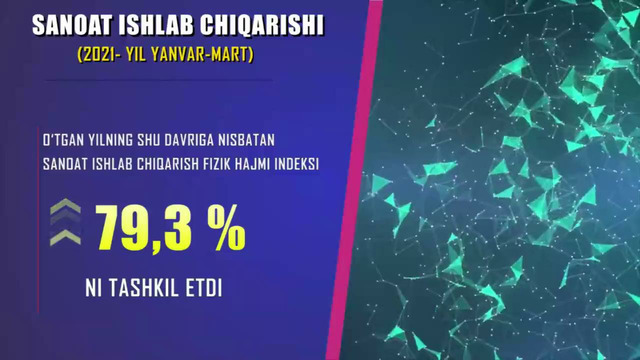 Sanoat (yanvar-mart)