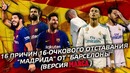 16 причин 16-очкового отставания "Реала" от "Барселоны"