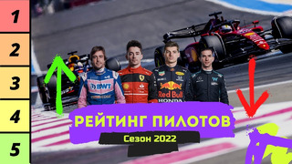 Кто лучший пилот Формулы 1 сезона 2022 года? Рейтинг пилотов Ф1 от худшего к лучшему