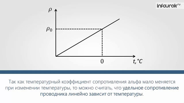 Электрическая проводимость различных веществ
