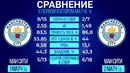 ГОРДОСТЬ и РАЗОЧАРОВАНИЯ 1/4 Лиги Чемпионов • ФУТБОЛЬНИК