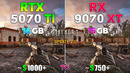 S.T.A.L.K.E.R. 2 Update 2.0: RTX 5070 Ti vs RX 9070 XT | 1080p | 1440p | 4K