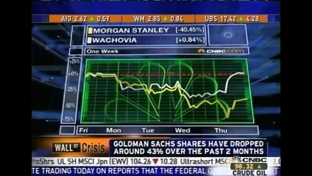 Wall Street Crash of 2008 – CNBC Sep 18, 2008