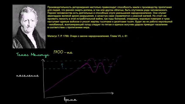 Томас Мальтус: Очерк о Законе Народонаселения