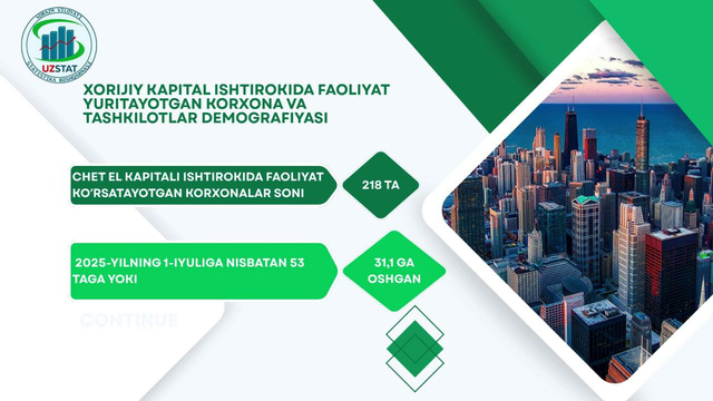 Xorazm viloyatida xorijiy kapital ishtirokida faoliyat yuritayotgan korxona va tashkilotlar(2026-yil 1-iyul)