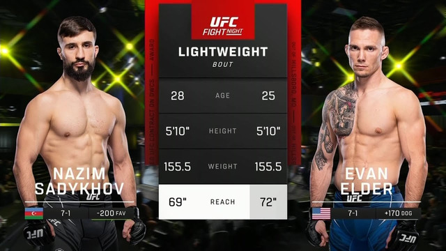 UFC Vegas 69: Sadykhov VS Elder