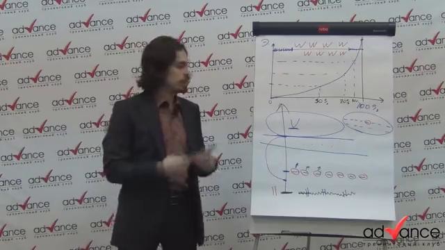 Советую Всем Постановка навыка понимания иностранной речи от Николая Ягодкина