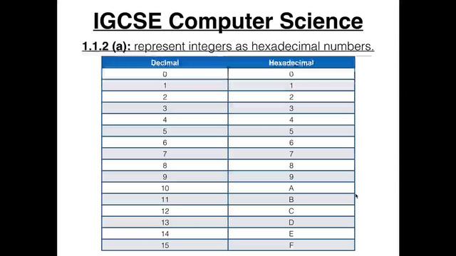 5. The Hexadecimal Number System
