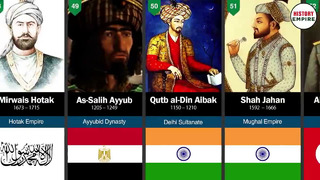 Top 100 Muslim Kings in History