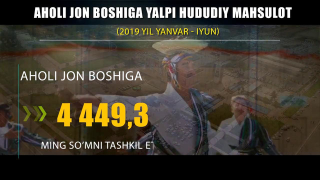 ЯҲМ 2019 йил январь-июнь