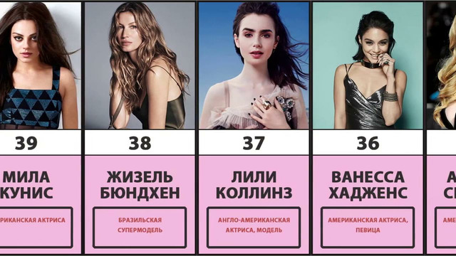 Самые красивые женщины мира – 2021
