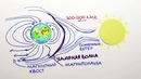 Научпок – Как погода влияет на человека