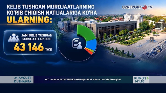 Yo‘l harakati xavfsizligi: Murojaatlar nimani ko‘rsatmoqda