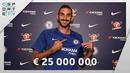 MONEYBALL | 10 самых дорогих клубов мира | «ЧЕЛСИ»