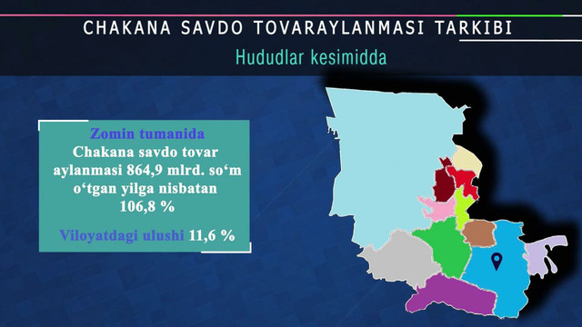 Jizzax viloyatining ichki savdo aylanmasi (yanvar-oktabr)