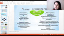 Тема 4 Психология личности