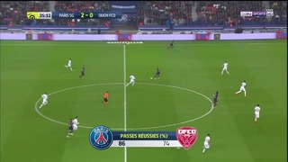 ПСЖ – Дижон | Французская лига 1 2018/19 | 37-й тур