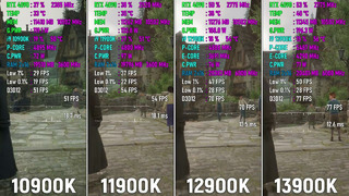 I9 10900K vs i9 11900K vs i9 12900K vs i9 13900K – Test in 8 Games