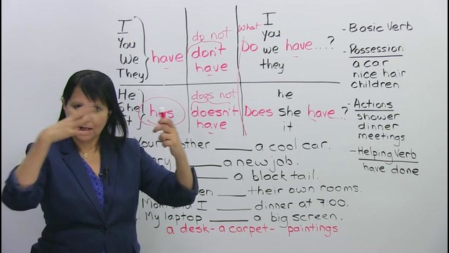 Learn English grammar «to have» in the Present Tense